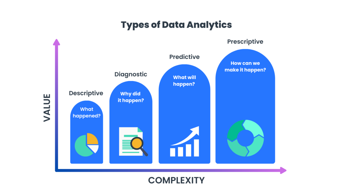 Data-Driven Decisions: Harnessing Analytics Software for Business ...